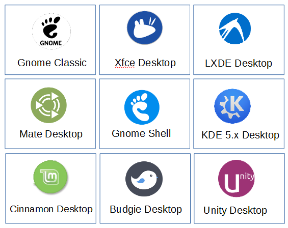 Xrdp – Remote Connect To Most Popular Desktop Interfaces (teaser 