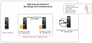 e2k_infra_5