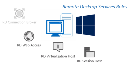 remote desktop service